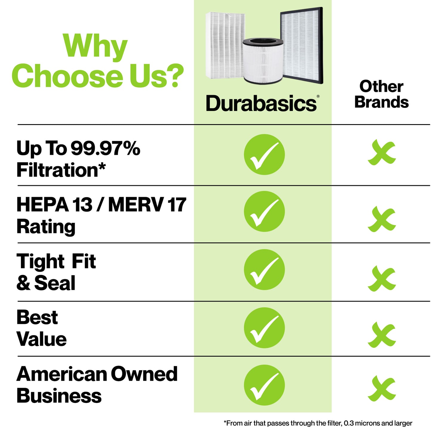 Durabasics HEPA Filter Replacements for Coway Airmega 400 Filter - 2 Pack - Compatible with Airmega Filter Max2 Filter, Conway Air Filter Replacement, Coway Filter Replacement & Coway Airmega 400S…