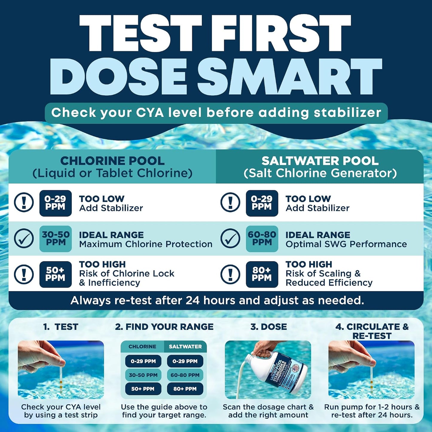 Durabasics Liquid Pool Stabilizer & Conditioner, Cyanuric Acid Pool Stabilizer for Salt Pools & Chlorine Pools, Helps Reduce Chlorine Loss from Sunlight, Easy-Pour Formula, 1 Gallon