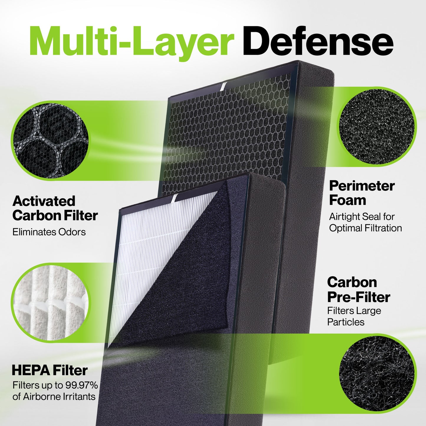 Durabasics HEPA Filter for Alen Air Purifier Filter Classic, BF35 & Breathe Smart Filter - Durabasics BF35 VOC Filter Fits Alen BreatheSmart Classic Air Purifier - Replacement for Allen Air Filters