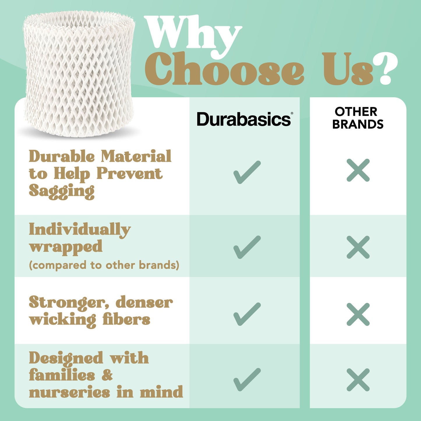 Durabasics Humidifier Filter – 4 Pack, Compatible with Canopy Bedside Humidifiers Filter Replacements,  Wood Pulp Paper Filters, Designed to Capture Water Minerals, Replace About Every 6 Weeks