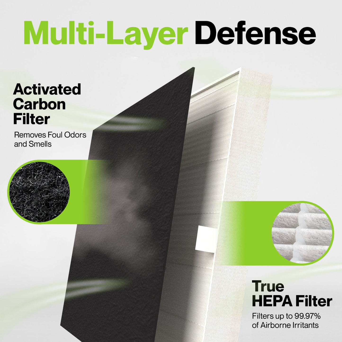 Coway AP1512HH Compatible HEPA Filter Set (2 Filters & 8 Pre-Cut Pre-Filters)