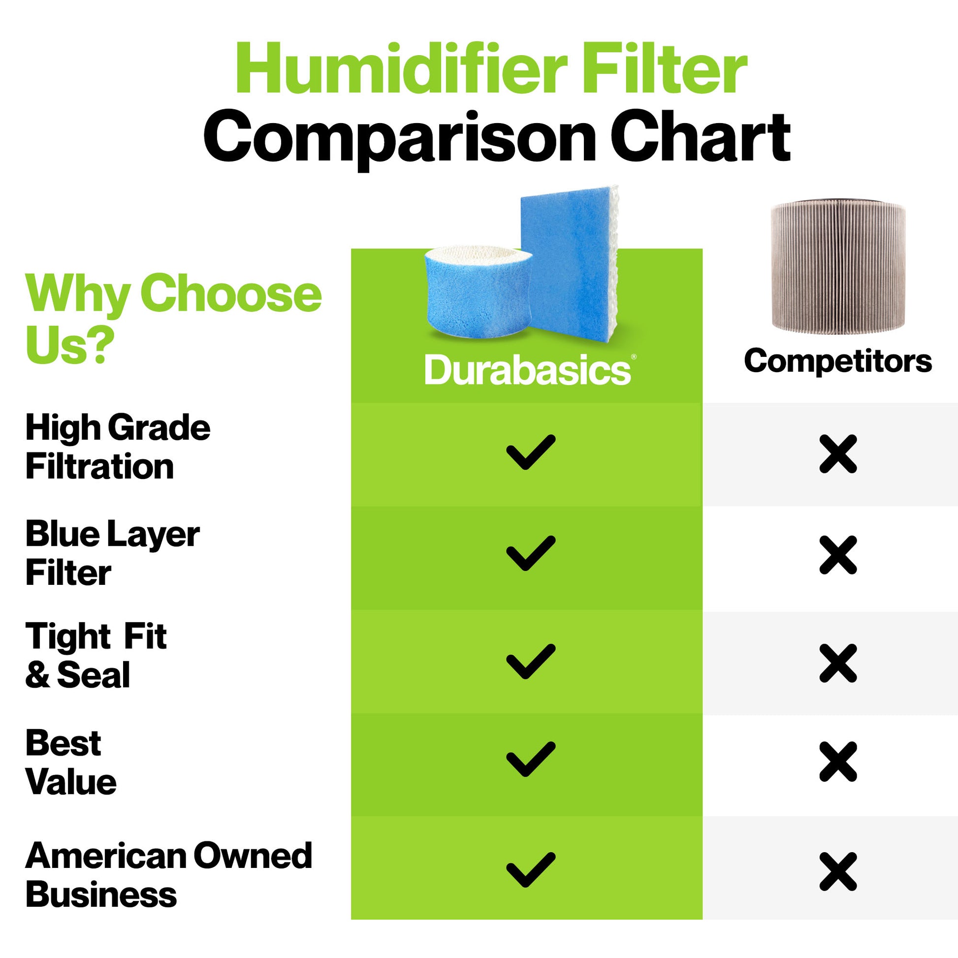 HoMedics humidifier filter types comparison chart