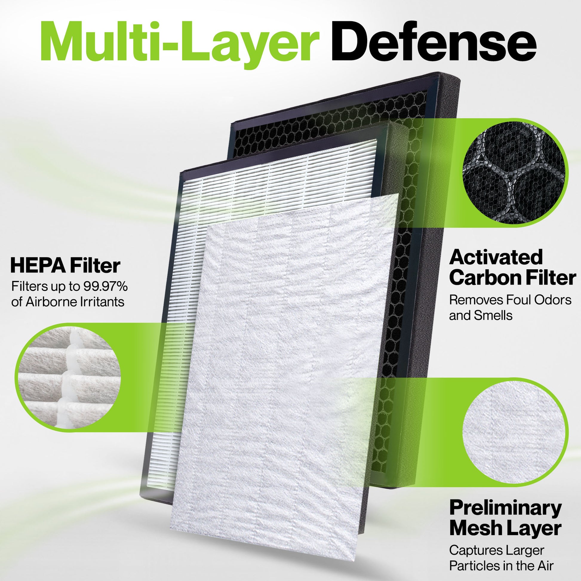 Levoit air purifier filter lifespan infographic