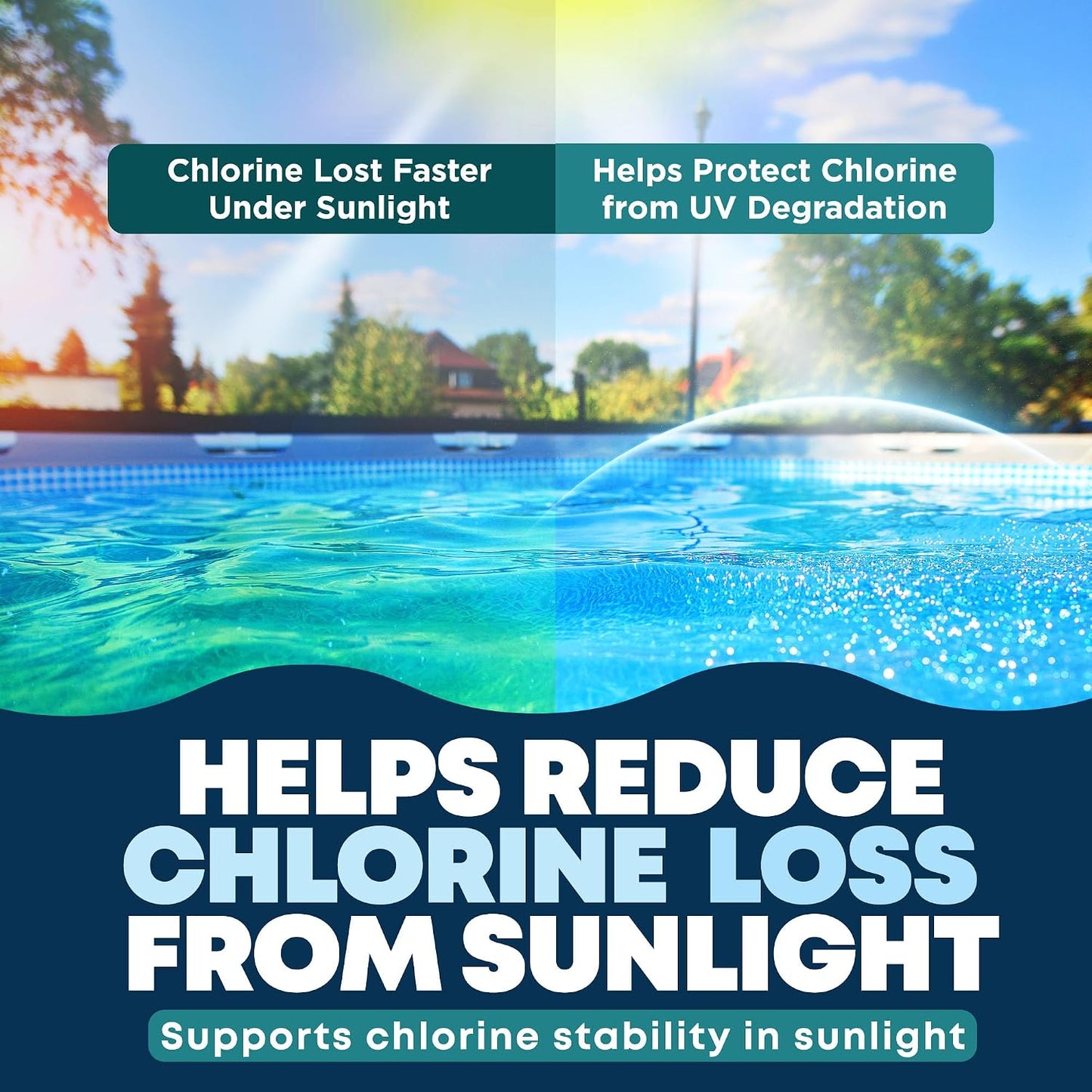 Durabasics Liquid Pool Stabilizer & Conditioner, Cyanuric Acid Pool Stabilizer for Salt Pools & Chlorine Pools, Helps Reduce Chlorine Loss from Sunlight, Easy-Pour Formula, 1 Gallon