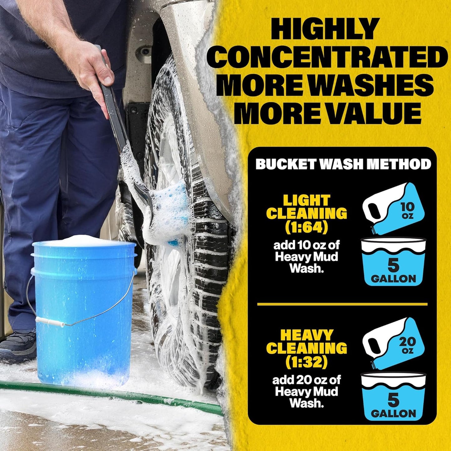 Durabasics Heavy Mud Wash – Highly Concentrated 1:32 Ratio, Thick Foam Car Wash Soap & ATV Cleaner for Trucks, UTV Cleaner, Dirt Bikes & RVs – Works with Foam Cannons & Bucket Washes – 64 fl oz