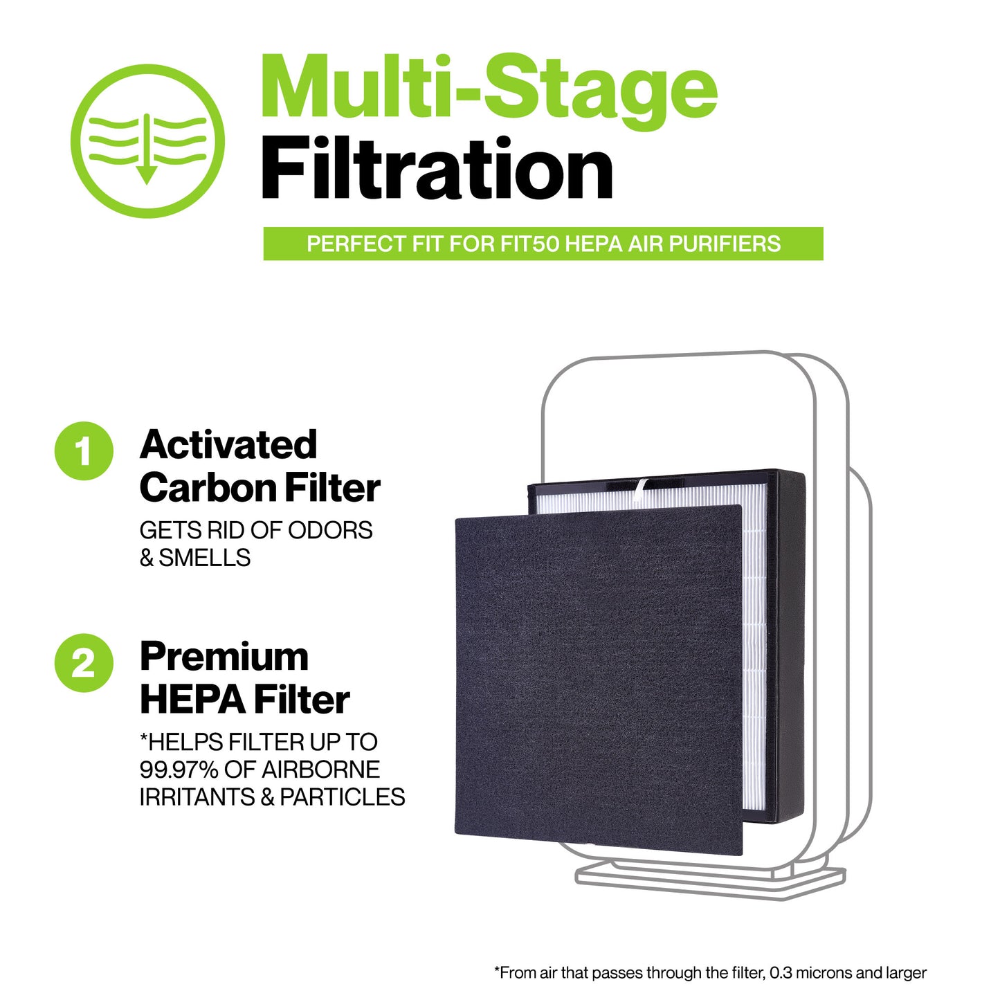 Durabasics Premium HEPA Filter Compatible with Alen BreatheSmart Fit50 Air Purifiers, Replacement for Alen Air Purifier Filter Fit50, Allen BreatheSmart Air Purifier Fit50 & Alen BreatheSmart Filter