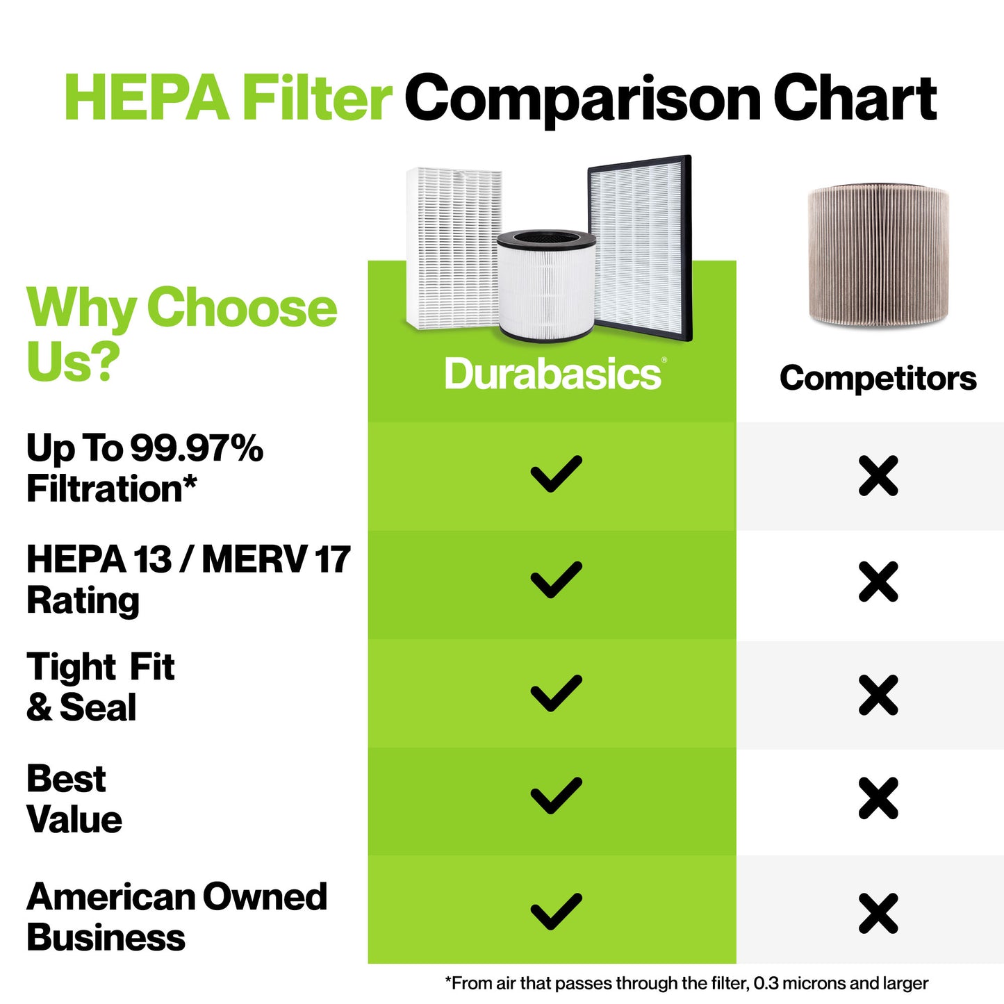 Durabasics Premium HEPA Filter Compatible with Alen BreatheSmart Fit50 Air Purifiers, Replacement for Alen Air Purifier Filter Fit50, Allen BreatheSmart Air Purifier Fit50 & Alen BreatheSmart Filter