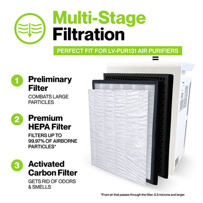 HQRP LV-PUR131 Filter Kit Compatible with Levoit LV-PUR131-RF, Smart Wi-Fi Air  Purifier LV-PUR131S, 2 HEPA and 2 Activated Carbon Filters 