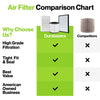 Winix 115115 Compatible Filter Set | 2 Filters & 10 Pre-Cut Pre-Filters