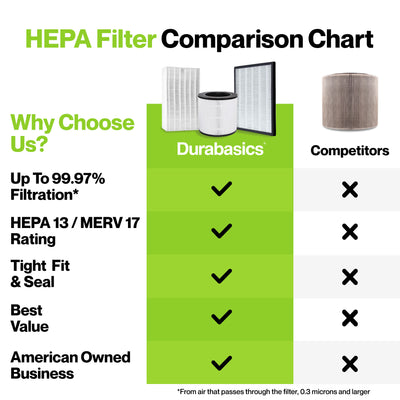 Durabasics HEPA Filters for Hathaspace Air Purifier Filters HSP001-2 HEPA Filters & 2 Activated Carbon Filters - Replacement for HSP001 Hathaspace, Hathaspace Filter HSP001 & Hatha Space HSP001